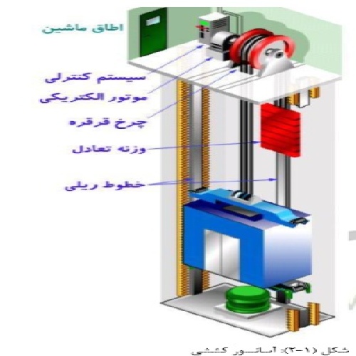 دانلود پروژه انواع مدارهای کنترلی آسانسور و موتورهای آن