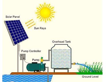 دانلود تحقیق پمپ های خورشیدی