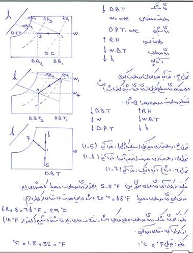 خلاصه کامل مبحث 14 مقررات ملی ساختمان