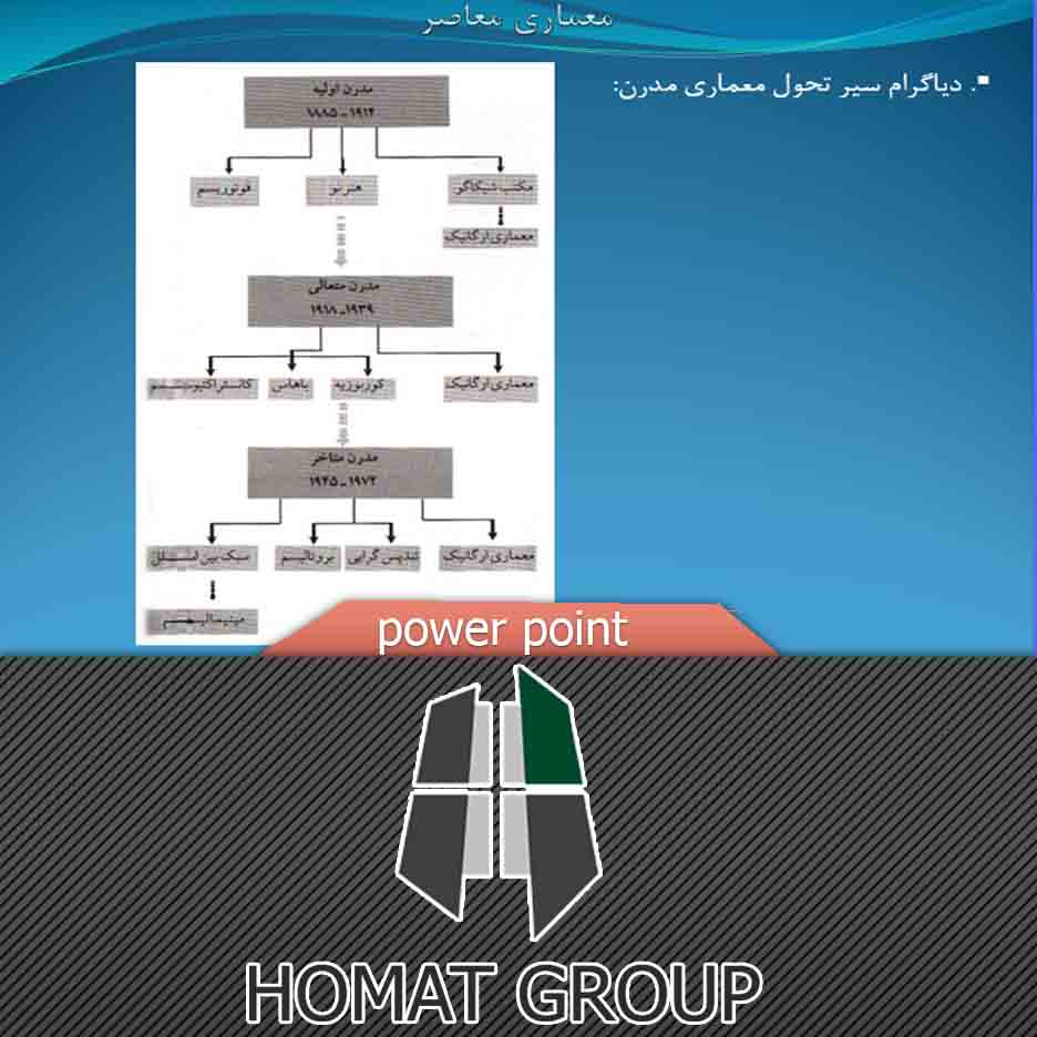 پاورپوینت معماری مدرن متاخر