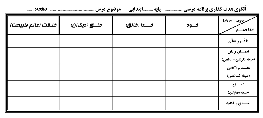 دانلود فرم خام جدول الگوی هدفگذاری (عرصه ها وعناصر) + 4 نمونه الگوی هدفگذاری آماده