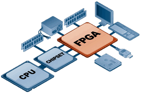 آموزش FPGA به زبان VHDL