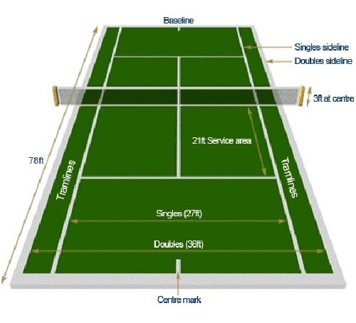 استاندارد های طراحی سالن تنیس