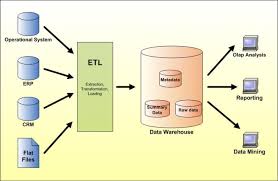 data modeling in data ware house