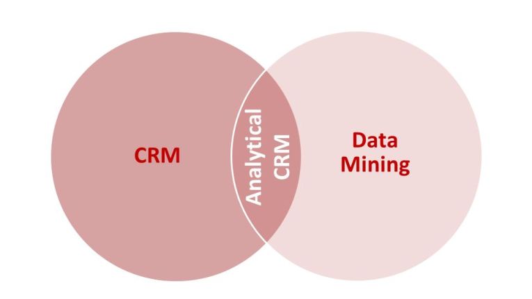 ارائه روش CRM مبتنی بر داده کاوی برای ارزیابی کیفیت وب سایتهای حوزه بانکی