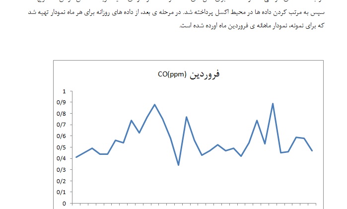 پروژه بررسی داده های آلودگی هوای شهر کرمان