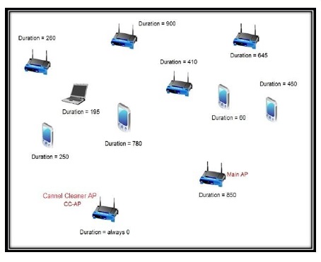 Interference Suppression Article