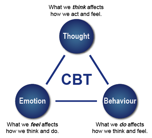 کتاب صوتی رفتار درمانی شناختی CBT