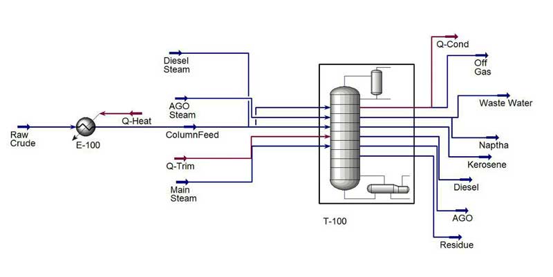 فایل آموزشی شبیه سازی برج تقطیر اتمسفریک نفت خام با نرم افزار Aspen HYSYS
