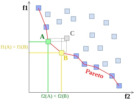 آموزش استفاده از روش اپسیلون محدودیت (ε-Constraint) در حل مسأله چند هدفه زنجیره تامین امدادرسانی (Relief logistics)