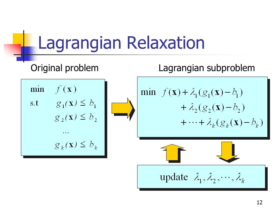 حل مسأله حمل و نقل (Transportation problem) با استفاده از روش آزادسازی لاگرانژ (Lagrangian relaxation) در نرم افزار GAMS