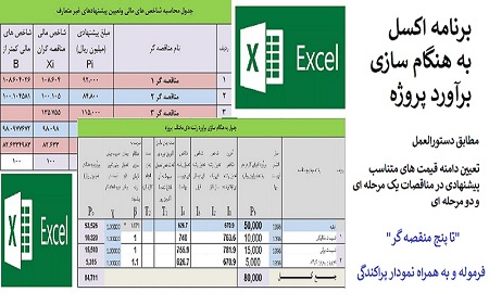 برنامه اکسل به هنگام سازی برآورد و تعيين دامنه