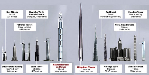 دانلود پاورپوینت آسمان‌خراش‌ها(Skyscrapers)