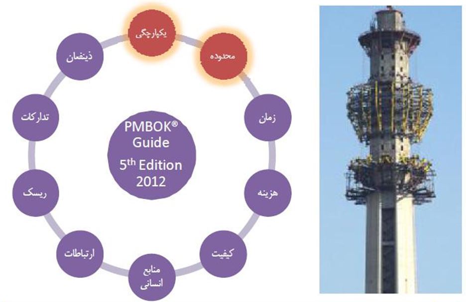 دانلود پاورپوینت مدیریت پروژه در برج میلاد تهران