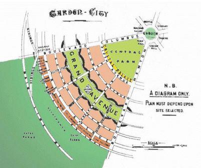 دانلود پاورپوینت نظریه‌های ساخت شهر با موضوع باغ‌شهر