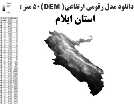 دانلود شیپ فایل GIS مدل رقومی ارتقاعی(DEM) با دقت 50 متر استان ایلام