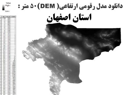 دانلود شیپ فایل GIS مدل رقومی ارتقاعی(DEM) با دقت 50 متر استان اصفهان