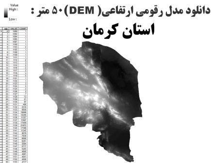 دانلود شیپ فایل GIS مدل رقومی ارتقاعی(DEM) با دقت 50 متر استان کرمان
