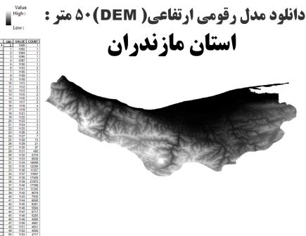 دانلود شیپ فایل GIS مدل رقومی ارتقاعی(DEM) با دقت 50 متر استان مازندران