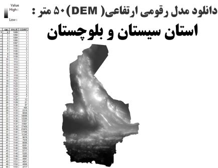 دانلود شیپ فایل GIS مدل رقومی ارتقاعی(DEM) با دقت 50 متر استان سیستان و بلوچستان