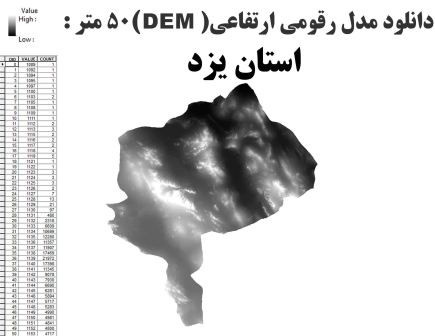 دانلود شیپ فایل GIS مدل رقومی ارتقاعی(DEM) با دقت 50 متر استان یزد