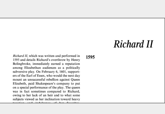 نقد نمایشنامه Richard II by William Shakespeare