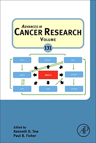 Advances in Cancer Research 131