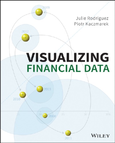 Visualizing Financial Data