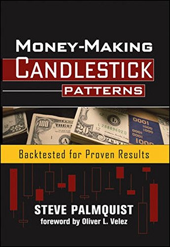 Money-Making Candlestick Patterns: Backtested for Proven Results