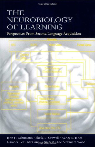 The Neurobiology of Learning: Perspectives From Second Language Acquisition