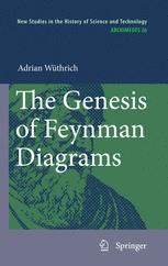 The Genesis of Feynman Diagrams