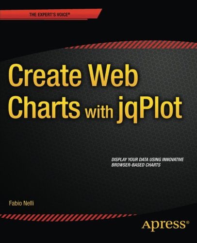 Create Web Charts With jqPlot