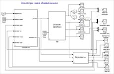 دانلود پروژه شبیه سازی کنترل مستقیم گشتاور (DTC) موتور القایی در سیمولینک متلب