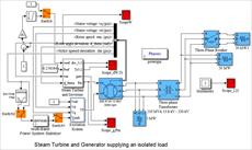 برنامه شبیه سازی توربین و ژنراتور بخار در نرم افزار متلب