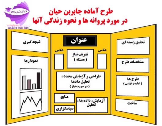 طرح آماده جابر در مورد پروانه ها و زندگی آنها