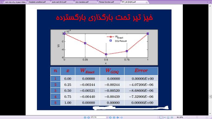 اموزش روش DQ یا تربیع تفاضلی به زبان فارسی