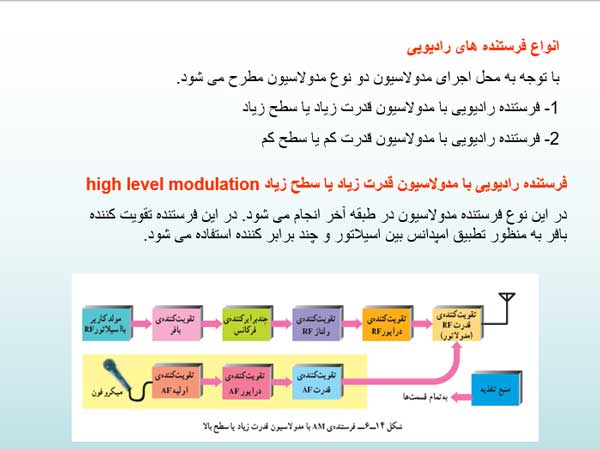 پاورپوینت فرستنده های رادیویی