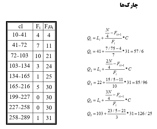 پروژه آمار تعداد افراد خون‌دهنده