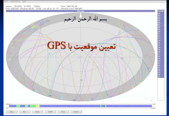 پاورپوینت تعيين موقعيت با GPS