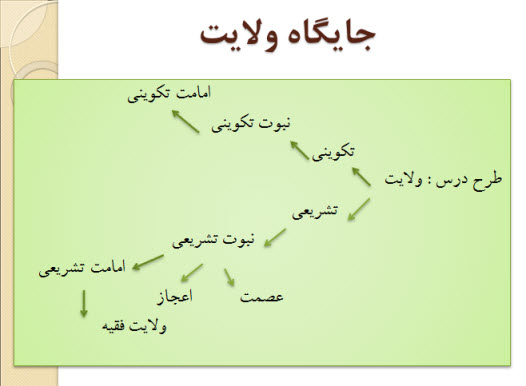 پاورپوینت جایگاه ولایت