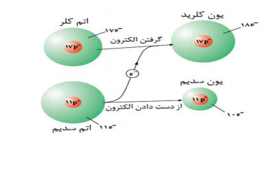 مشخصات و قیمت و خرید و دانلود جزوه ی عالی فرمول های شیمی جمع بندی کنکور  ۲۴ صفحه pdf