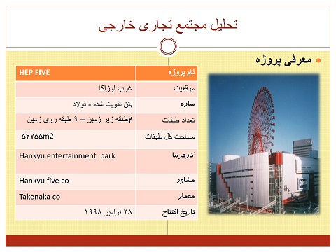 تحلیل و نمونه تطبیقی مجتمع تجاری خارجی HEP FIVE