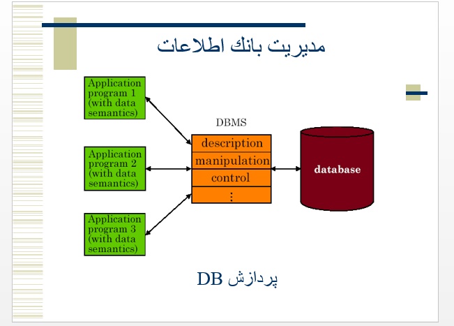 پاورپوینت فصل اول کتاب   distributed database management system