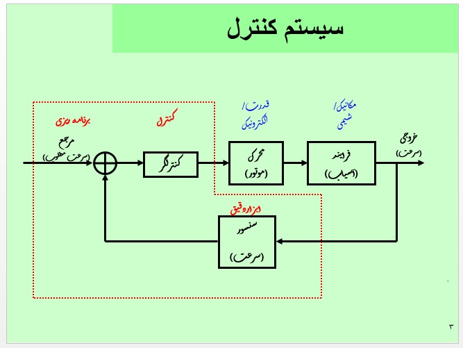 پاورپوینت مفهوم اتوماسیون صنعت