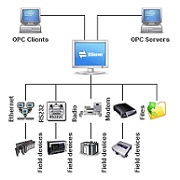 دانلود مقاله آشنایی با پروتکل OPC‎