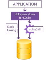 دانلود مقاله SQLite و کاربرد آن در زبان های برنامه نویسی