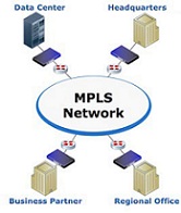 دانلود مقاله بررسی تکنولوژی MPLS