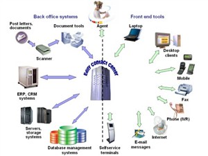 سیستم مدیریت اطلاعات