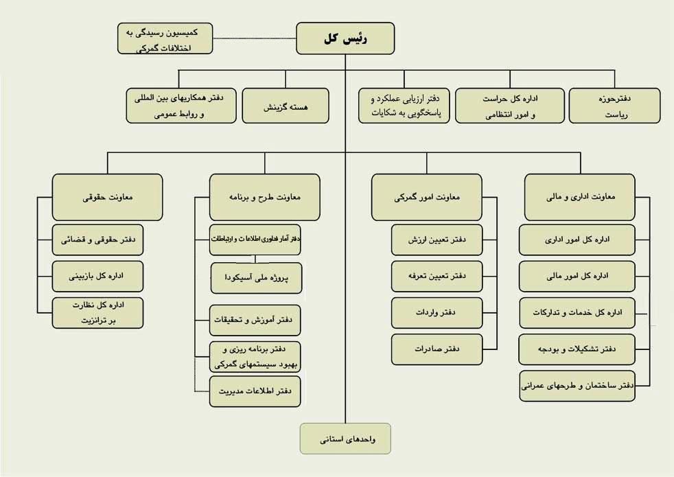 ساختار اداری کشور