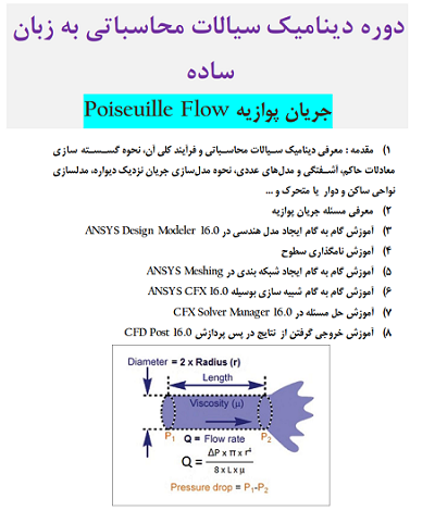 دوره دینامیک سیالات محاسباتی به زبان ساده جریان پوازیه Poiseuille Flow